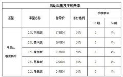 车贷手续费怎么算？车贷手续费具体计算方法