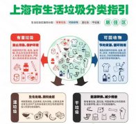 上海垃圾分类怎么分 垃圾分类查询功能已经上线