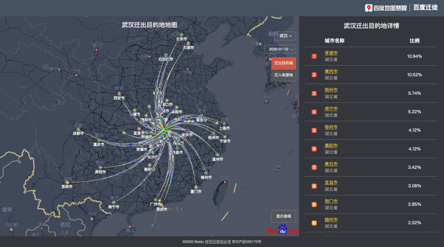  1月10日武汉迁出目的地地图。图片来源：百度慧眼