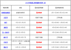 2020年国庆高速免费时间是什么时候