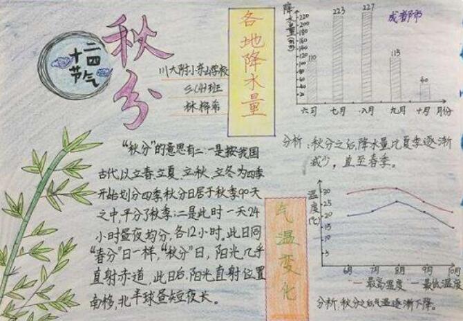 关于秋分的手抄报图片漂亮2020 24节气秋分手抄报优秀作品