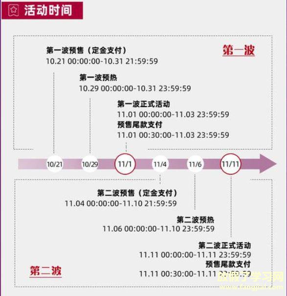 天猫双11购物季招商时间和活动规则解读