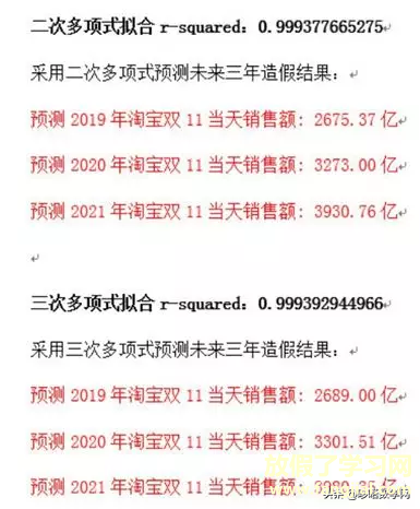 双11成交数据拟合神预测？——只是运气好而已