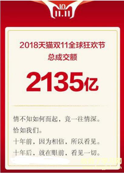 2018双11最新数据：最后总成绩：2135亿！