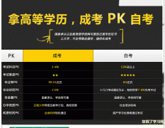 自考和成考，该如何选择？有什么区别？
