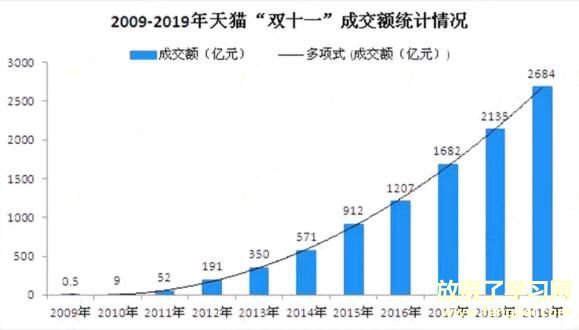 双十一销售额2020实时,双十一成交额2020