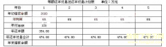 2020年造价工程师《计价与控制》历年真题及答案1221