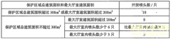 某幼儿园共2层,层高3m,每层建筑面积为500㎡,采用局部应用湿式自动喷水灭火系统,在对该系统验收检查时,不符合国家规