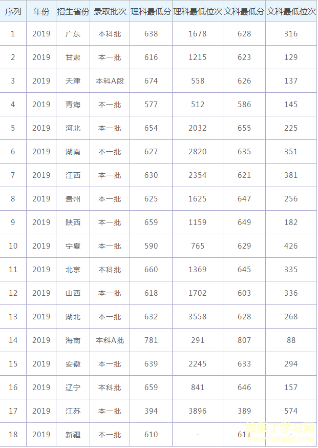 北京高考分数线(北京高考分数线和排名)