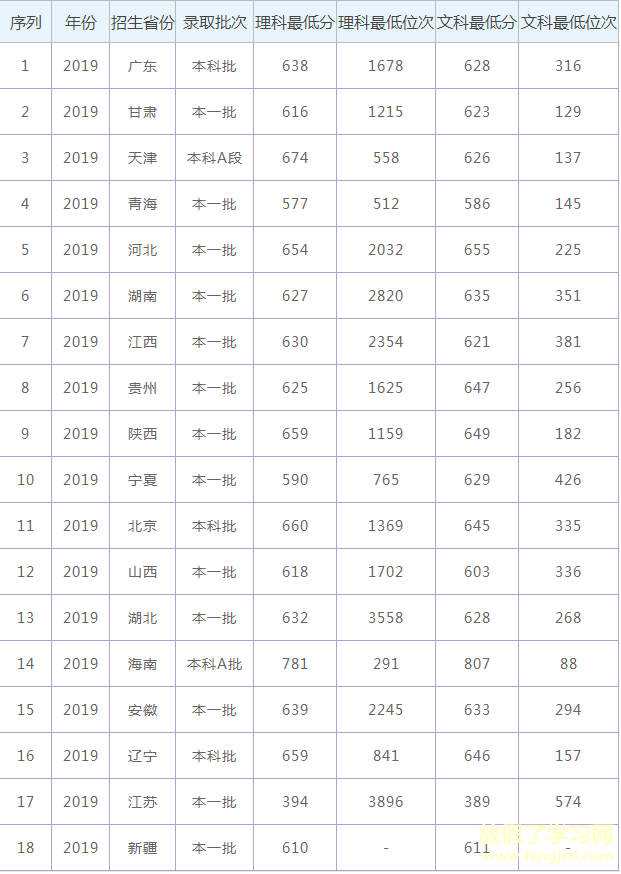 现代创意媒体学院分数_农林大学金山学院分数_西北大学现代学院分数线