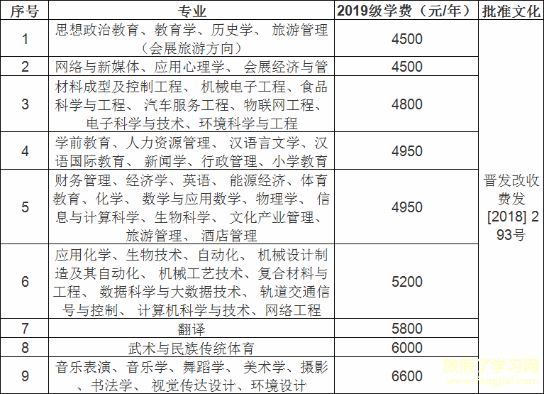 晋中学院怎么样位置在哪？是何时升为大学的？学费高吗多少钱一年