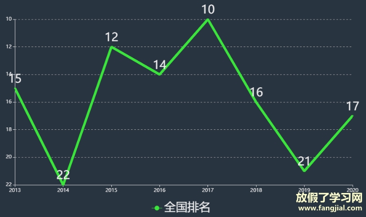 厦门嘉庚学院是本一还是本二？全国排名多少位学费一年多少钱？