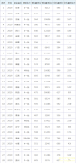 关于2021中南财经政法大学各省录取分数线