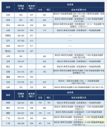 关于武汉理工大学录取分数线2021年