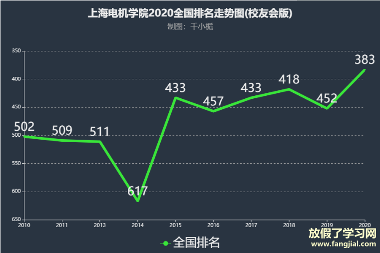 上海电机学院属于一本还是二本在哪个区？全国排名第几就业率高吗