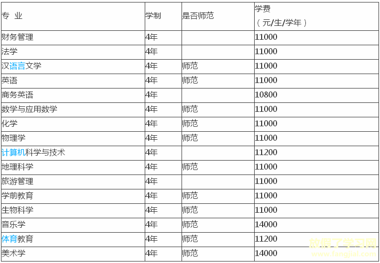 衡阳师范学院南岳学院是二本吗排名第几？多少分能上一年学费多少