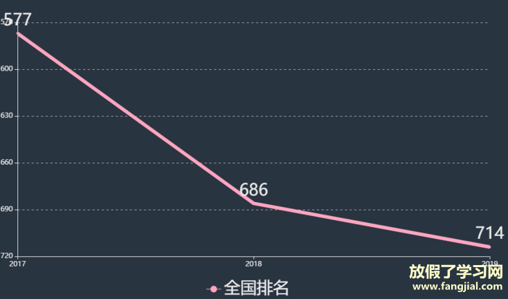 上海东海职业技术学院好不好学费一年多少钱？排名第几宿舍怎么样