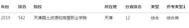 天津国土资源和房屋职业学院具体地址在哪？排名第几宿舍环境怎样