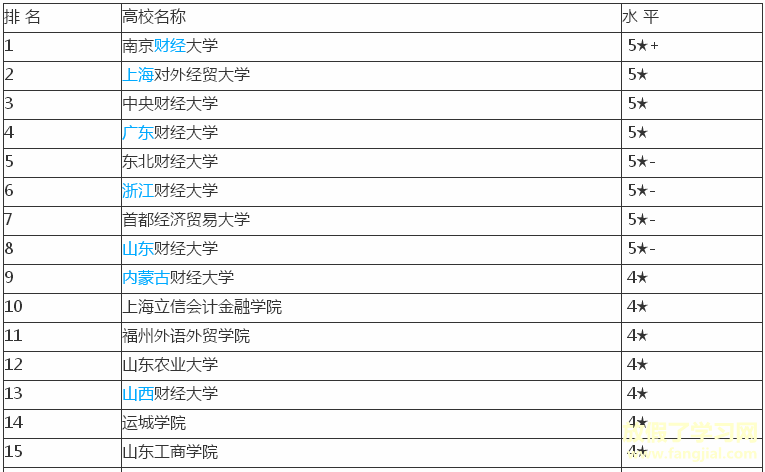 资产评估专业是不是冷门专业？好就业吗现状如何？专业大学排名