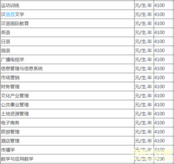 贵州师范大学是几本全国排名第几？具体地址在哪学费一年多少？