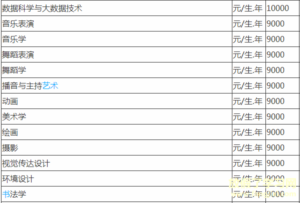 贵州师范大学是几本全国排名第几？具体地址在哪学费一年多少？