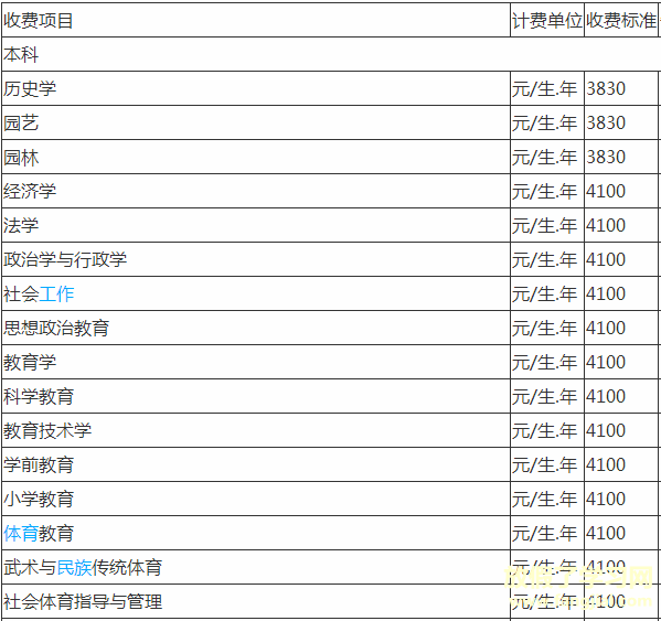 贵州师范大学是几本全国排名第几？具体地址在哪学费一年多少？