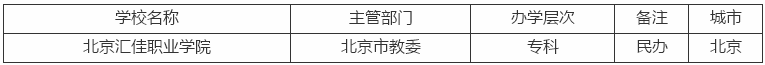 北京汇佳职业学院是大专还是中专公办的吗？宿舍环境及排名第几？