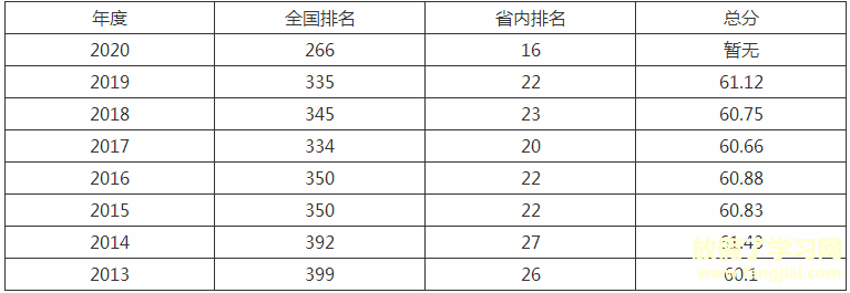 大连海洋大学是几本排名全国第几？具体地址在哪王牌专业有哪些？