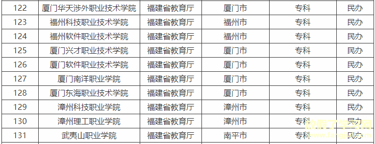 武夷山职业学院是大专还是中专学费多少？有哪些专业全国排名第几