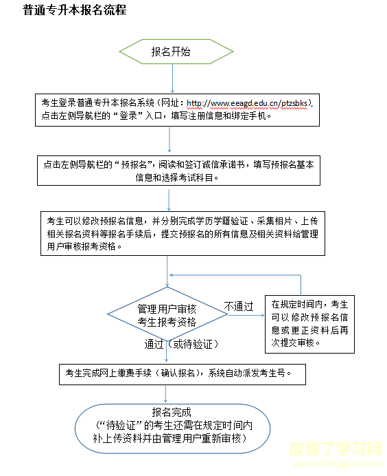 广东省招生考试报名系统网址https://www.eeagd.edu.cn/ptzsbks/