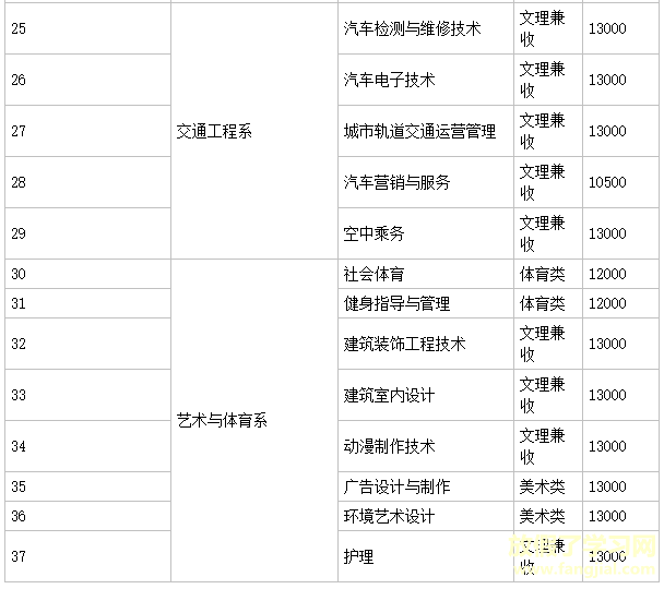 四川长江职业学院是大专吗地址在哪？学费多少钱一年有哪些专业？