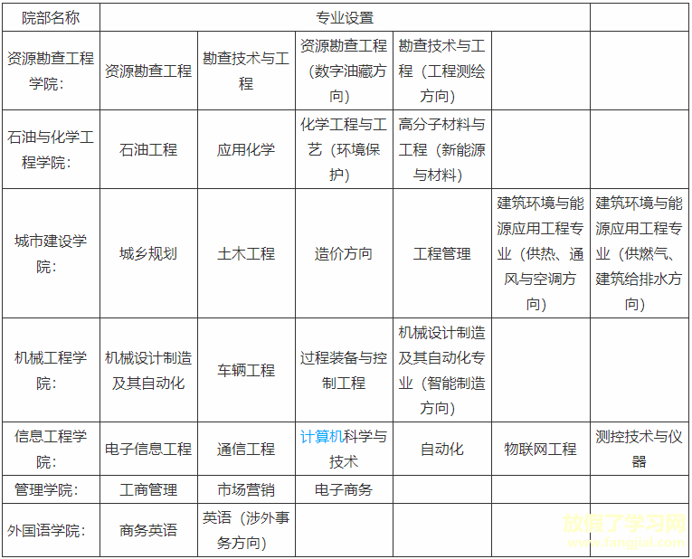 长江大学工程技术学院是不是公办的几本大学？有哪些专业学费多少