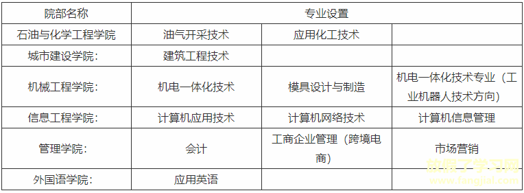 长江大学工程技术学院是不是公办的几本大学？有哪些专业学费多少