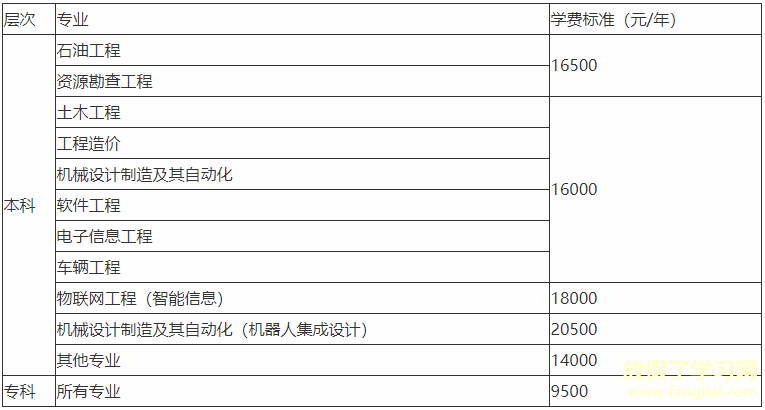 长江大学工程技术学院是不是公办的几本大学？有哪些专业学费多少